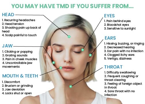 TMD TMJ Signs and Symptoms Attune Massage Therapy