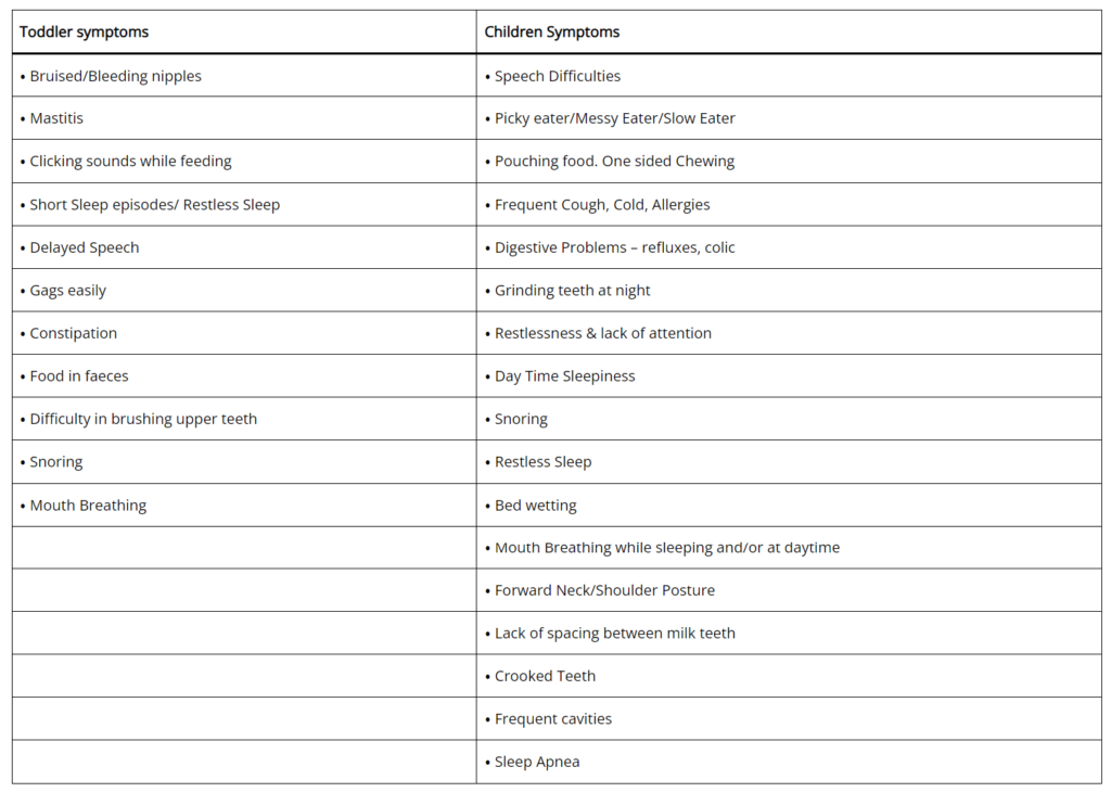 Tongue Tie in Children Ankyloglossia Oraface Dental